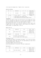 장애아동과 비장애 아동 의사회 통합을 위한 체험학습 프로그램-8