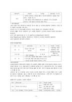 장애아동과 비장애 아동 의사회 통합을 위한 체험학습 프로그램-9