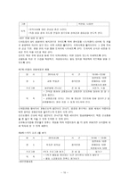 장애아동과 비장애 아동 의사회 통합을 위한 체험학습 프로그램-10