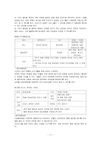 장애아동과 비장애 아동 의사회 통합을 위한 체험학습 프로그램-11