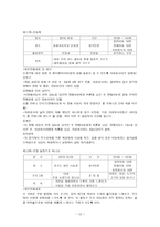 장애아동과 비장애 아동 의사회 통합을 위한 체험학습 프로그램-12