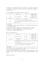 장애아동과 비장애 아동 의사회 통합을 위한 체험학습 프로그램-13