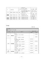 장애아동과 비장애 아동 의사회 통합을 위한 체험학습 프로그램-15
