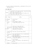 사고장애진단평가결과와 진단적 가설-3