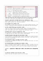 실습 보고서 중간평가서 전주 장애인 종합복지관-2
