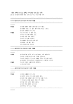 정신분열증에 대하여-3