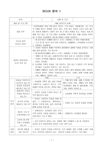 미디어 콘텐츠 분석1-2