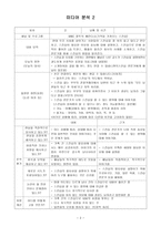 미디어 콘텐츠 분석1-3