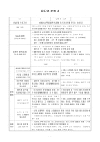 미디어 콘텐츠 분석1-4