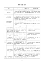 미디어 콘텐츠 분석1-5