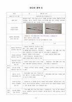 미디어 콘텐츠 분석1-7