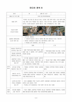 미디어 콘텐츠 분석1-9