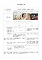 미디어 콘텐츠 분석1-10