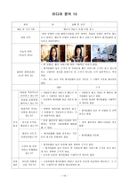 미디어 콘텐츠 분석1-11