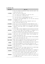 장애 아동 복지 서비스-2
