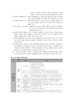 장애 아동 복지 서비스-7