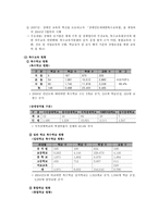 장애 아동 복지 서비스-9