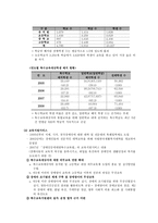 장애 아동 복지 서비스-10