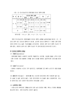 인터넷 중독 연구 문제점과 해결방안-5