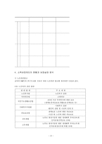 노인 소득보장의 사각지대-10