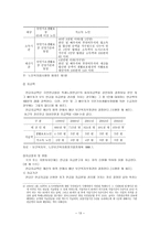 노인 소득보장의 사각지대-14
