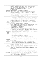 뉴미디어와 정보사 회신문-4