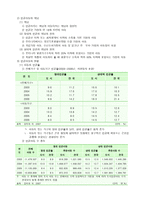 빈곤아동 지원 서비스-2