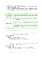 빈곤아동 지원 서비스-8