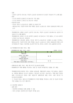 학대아동 레포트-11