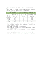 학대아동 레포트-12