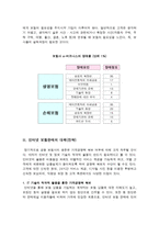 보험학 원론 인터넷 보험판매의 문제점과 대책-3