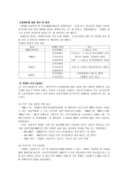 한국 장애인 고용촉진공단 장애인 고용의 이해-3