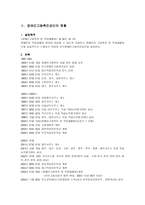 한국 장애인 고용촉진공단 장애인 고용의 이해-9