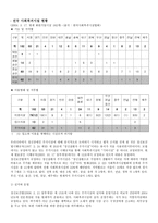 주거 프로그램 레포트-11