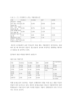 가출청소년의 이해-3