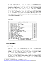 우리나라 노인자살예방사업-6