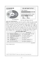 낙태의 이해 낙태의 이해-6