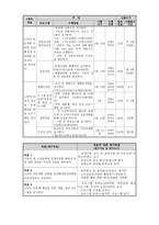 노년기 性문제 해결을 위한 통합 프로그램 사업계획서-5