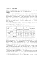 지역사회복지론 지역사회 실천사례 같은 생각-2