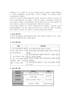 지역사회복지론 지역사회 실천사례 같은 생각-4