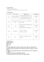 지역사회복지론 지역사회 실천사례 같은 생각-5