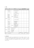 지역사회복지론 지역사회 실천사례 같은 생각-6