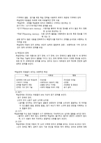 학습장애아 교육-5