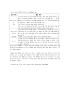 정부의 대안 레포트-10