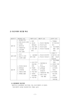 정신지체와 자폐 범주성 장애-2