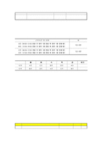 서울노인복지센터 사회적 일자리사업 세부사업계획서-3