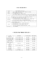 장애아동 교육 제공 프로그램 제안서-4
