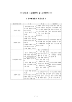 장애아동 교육 제공 프로그램 제안서-5