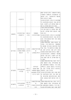 장애아동 교육 제공 프로그램 제안서-12