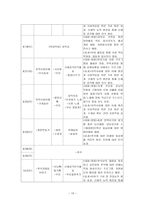 장애아동 교육 제공 프로그램 제안서-13